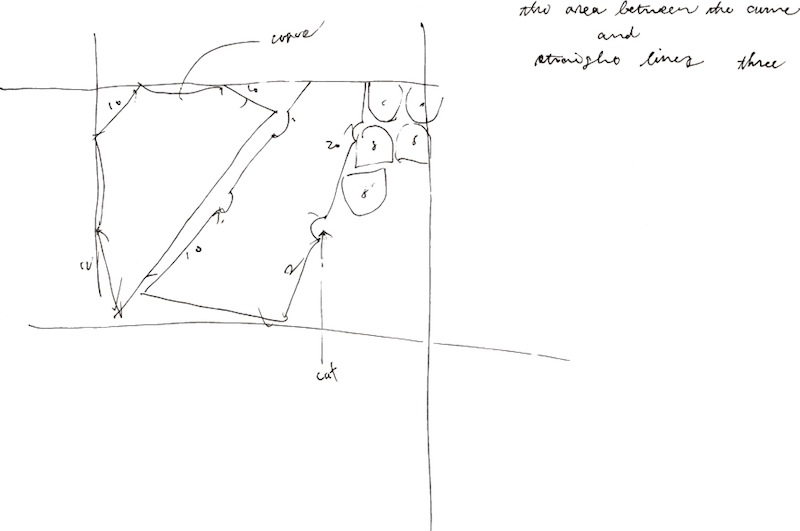 絵：the area between the curve and straight lines
